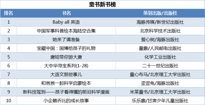 當(dāng)當(dāng)發(fā)布2021年終好書榜，哪些圖書定位你的閱讀坐標(biāo)？