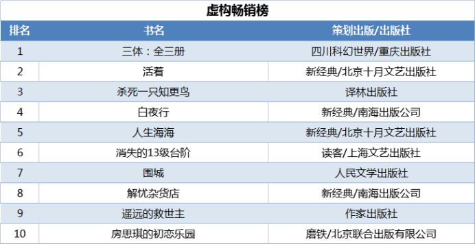 當(dāng)當(dāng)發(fā)布2021年終好書榜，哪些圖書定位你的閱讀坐標(biāo)？