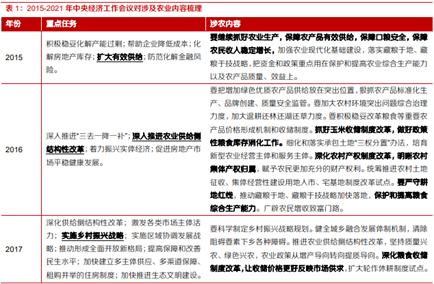 博眾投資：政策持續(xù)發(fā)力+機構看好，農業(yè)板塊迎關注良機！