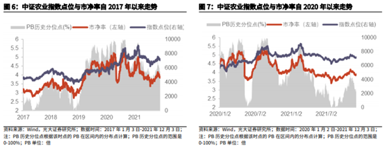 博眾投資：政策持續(xù)發(fā)力+機構看好，農業(yè)板塊迎關注良機！