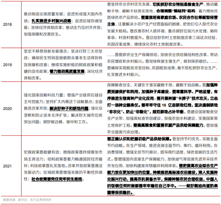 博眾投資：政策持續(xù)發(fā)力+機構看好，農業(yè)板塊迎關注良機！