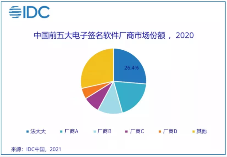 兩份 “電子簽名”市場排名報告背后的“陽謀”