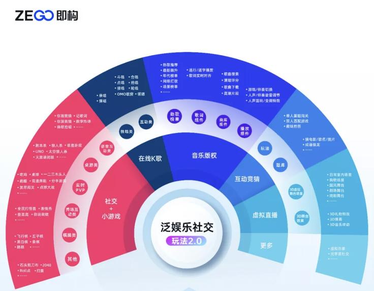 即構(gòu)科技榮獲【中國元宇宙創(chuàng)新企業(yè)Top20】，搭建通往元宇宙的進入路徑