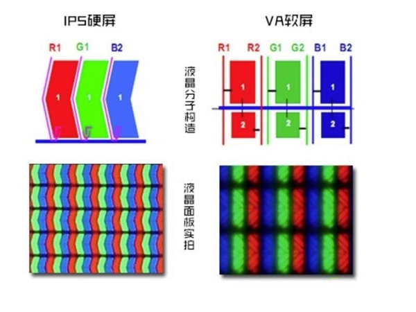 亮度、對(duì)比度、色彩！98英寸軟屏電視畫(huà)質(zhì)優(yōu)勢(shì)明顯