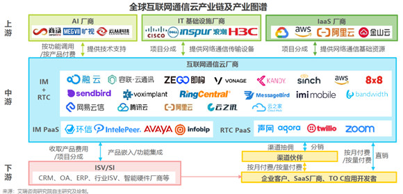 艾瑞報(bào)告解析互聯(lián)網(wǎng)通信云行業(yè)趨勢(shì)，融云構(gòu)筑競(jìng)爭(zhēng)壁壘領(lǐng)跑市場(chǎng)