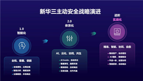 強化實戰(zhàn)防護 新華三主動安全再進階