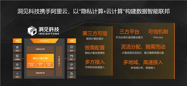 洞見科技攜手阿里云，以“隱私計算+云”推動場景應(yīng)用大規(guī)模落地