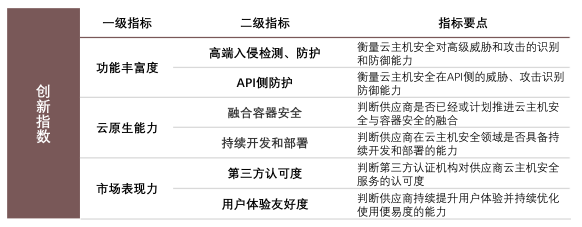 創(chuàng)新領(lǐng)導(dǎo)力第一！亞信安全信艙DS穩(wěn)居云主機(jī)安全市場(chǎng)領(lǐng)導(dǎo)者