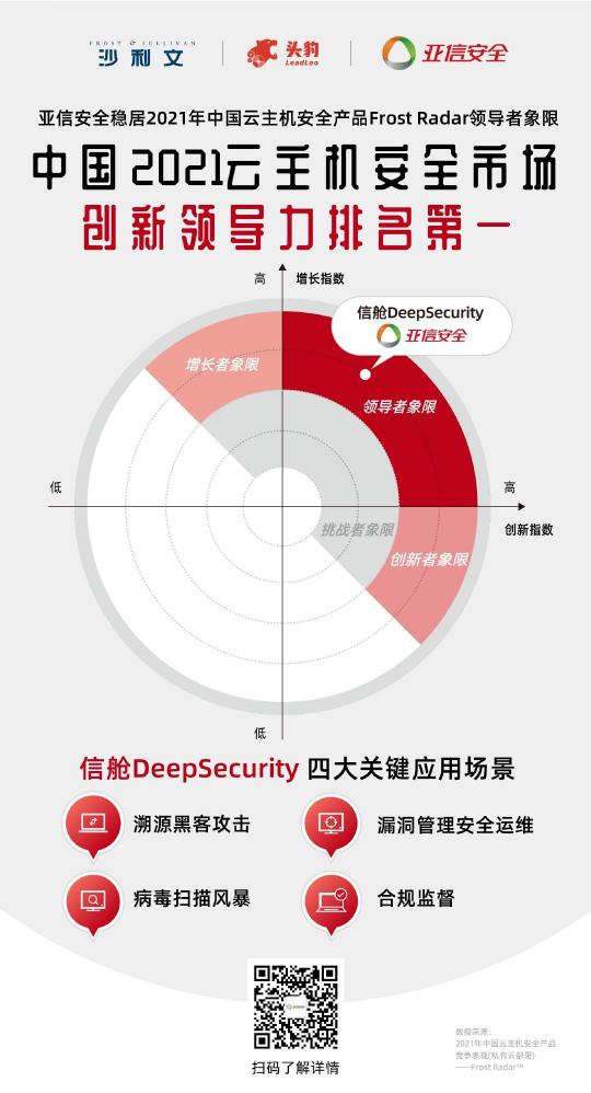 創(chuàng)新領(lǐng)導(dǎo)力第一！亞信安全信艙DS穩(wěn)居云主機(jī)安全市場(chǎng)領(lǐng)導(dǎo)者