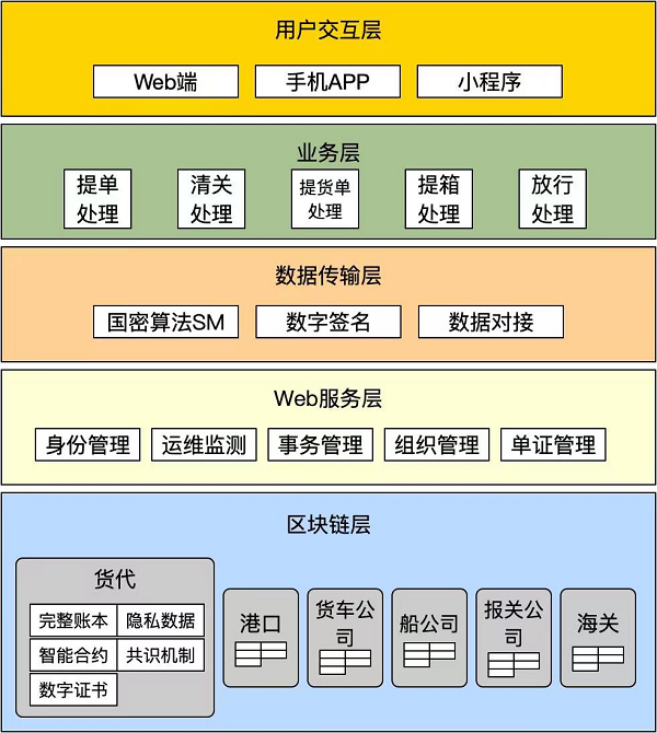 百納維科技攜手華為云，引領(lǐng)海運(yùn)數(shù)字化創(chuàng)新潮流