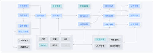 盤點(diǎn)丨2021合同管理6大事件，老板、法務(wù)必看