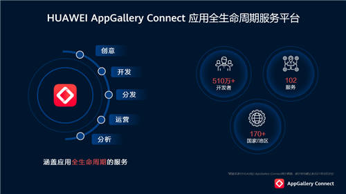 HUAWEI AppGallery Connect 研習社·Serverless 技術沙龍·成都站圓滿落幕