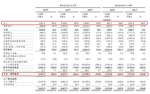 富途任承銷商的商湯科技成功赴港上市，市值超1500億港元