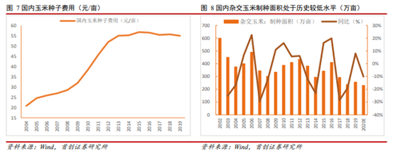 博眾投資：政策調(diào)整+商業(yè)化開啟，轉基因概念大幕將啟！