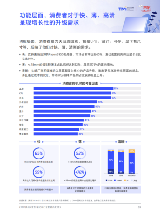 ALIENWARE X系列新品輕薄性能雙期待，空間變換也要創(chuàng)作不斷