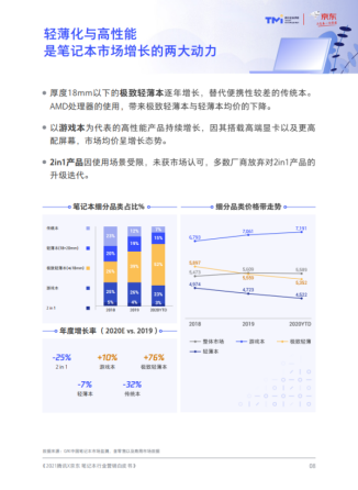 ALIENWARE X系列新品輕薄性能雙期待，空間變換也要創(chuàng)作不斷