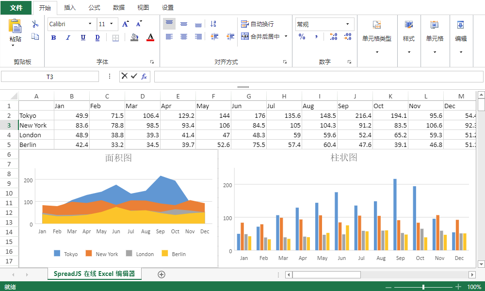 成都中鐵信攜手葡萄城，SpreadJS賦能我國鐵路信息化建設(shè)