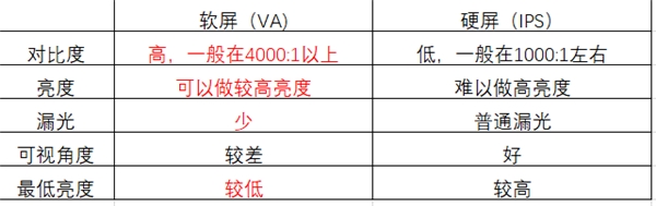 98英寸電視太內(nèi)卷，TCL、小米、海信誰(shuí)才是性?xún)r(jià)比之王?