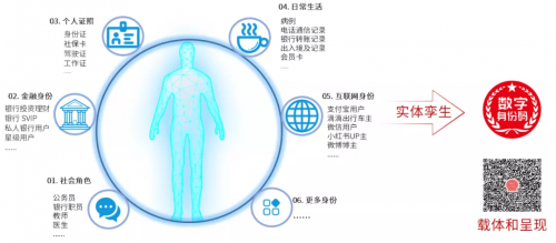 美亞柏科：可信數(shù)字身份，未來銀行的“身份”守護者