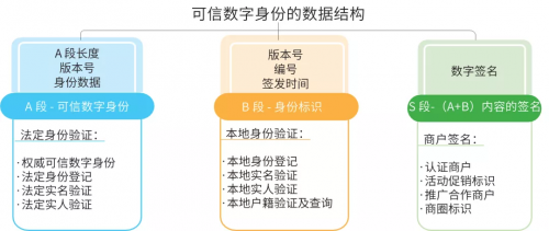 美亞柏科：可信數(shù)字身份，未來銀行的“身份”守護者