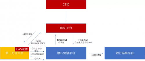 美亞柏科：可信數(shù)字身份，未來銀行的“身份”守護者