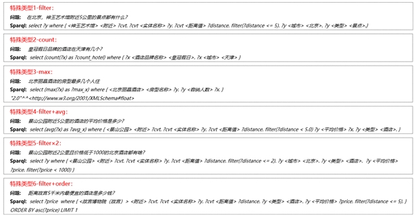 百分點(diǎn)科技榮獲“2021 CCKS知識圖譜問答大賽”季軍