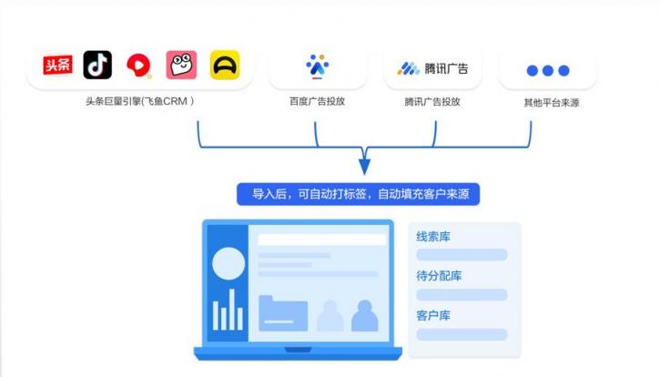 企業(yè)微信管理系統(tǒng)探馬SCRM助力制造業(yè)企業(yè)重構(gòu)私域新增長