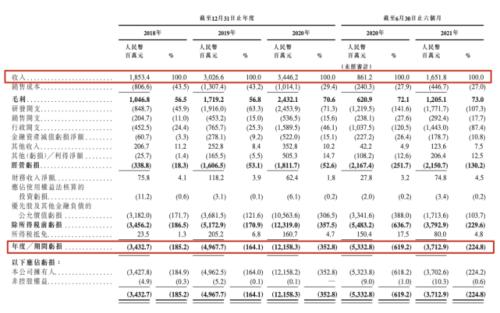 富途ESOP：商湯科技上市首日漲逾21%，股權(quán)激勵(lì)為其助力！