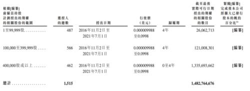 富途ESOP：商湯科技上市首日漲逾21%，股權(quán)激勵(lì)為其助力！