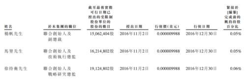 富途ESOP：商湯科技上市首日漲逾21%，股權(quán)激勵(lì)為其助力！