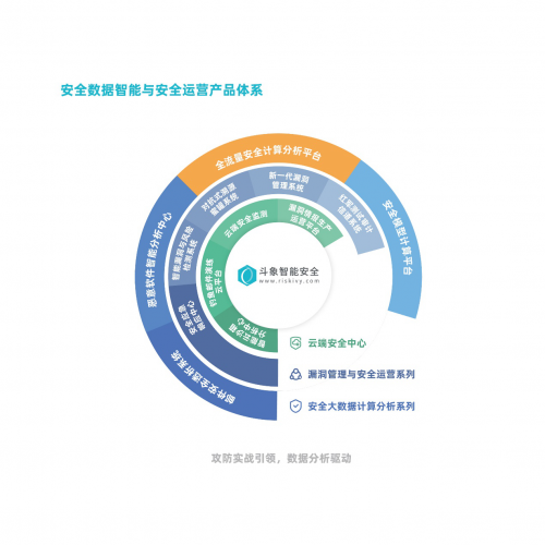 斗象科技入選《網(wǎng)絡(luò)與信息安全產(chǎn)品推薦廠商細(xì)分全景圖》6大細(xì)分領(lǐng)域