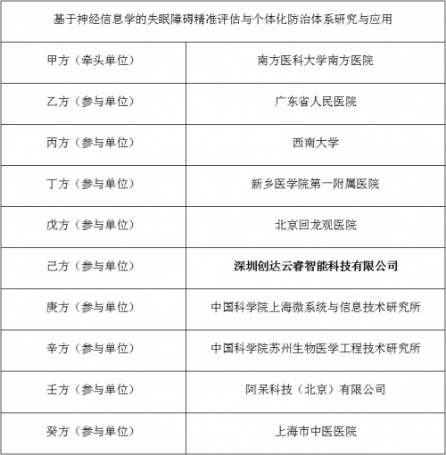 企業(yè)新里程！ 云睿智能獲批2021國家重點研發(fā)項目