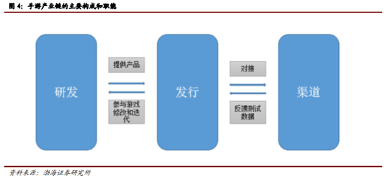 博眾投資：不斷升溫+持續(xù)活躍，文化傳媒板塊涅槃重生？