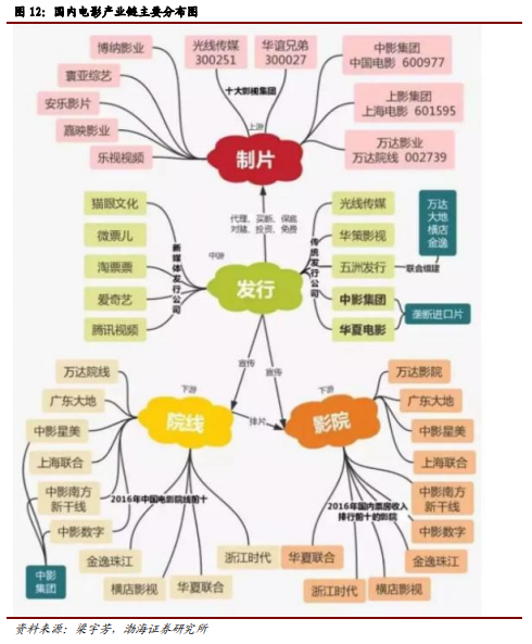 博眾投資：不斷升溫+持續(xù)活躍，文化傳媒板塊涅槃重生？