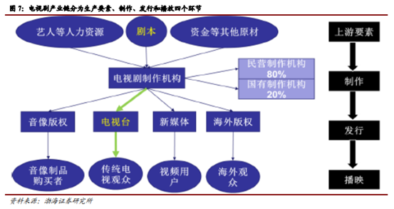 博眾投資：不斷升溫+持續(xù)活躍，文化傳媒板塊涅槃重生？