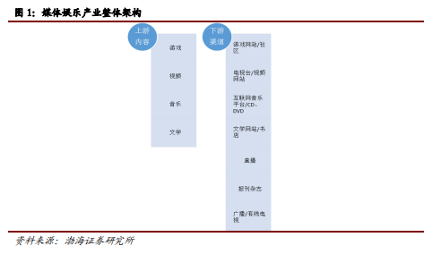 博眾投資：不斷升溫+持續(xù)活躍，文化傳媒板塊涅槃重生？