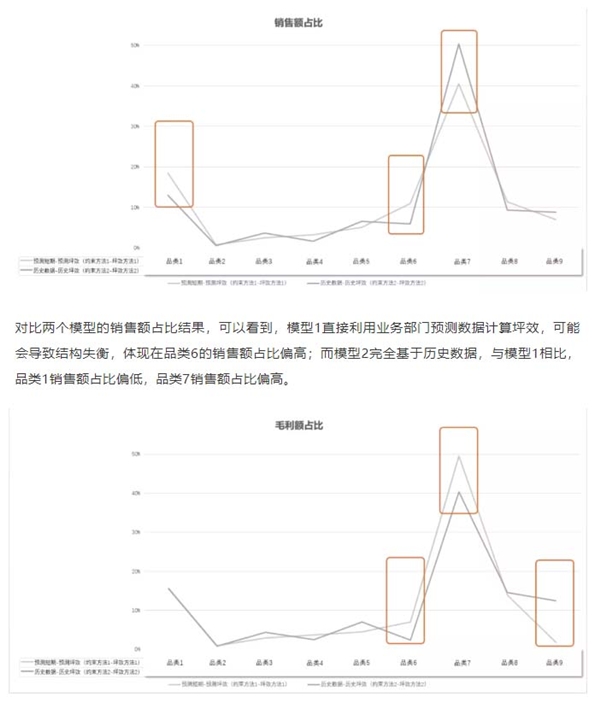 百分點(diǎn)科技：零售行業(yè)新店品類配比測(cè)算方案的最優(yōu)解