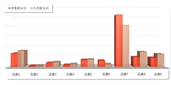 百分點(diǎn)科技：零售行業(yè)新店品類配比測(cè)算方案的最優(yōu)解