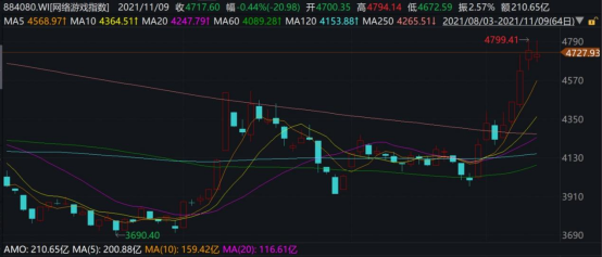 科技賽道行情爆發(fā)？德邦基金積極布局