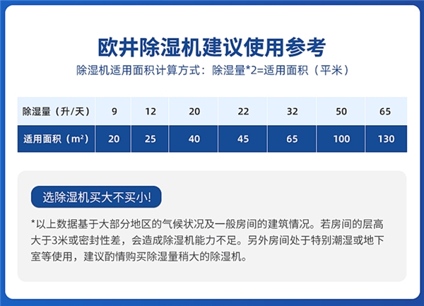 選購除濕機(jī)，需求及實(shí)用需避坑