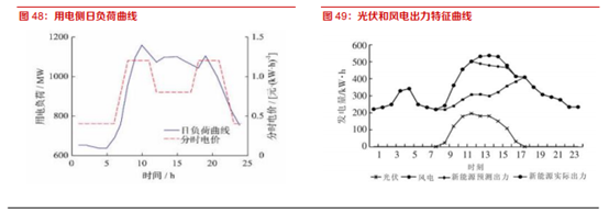 博眾投資：利好政策來(lái)襲，儲(chǔ)能板塊蓄勢(shì)待發(fā)！