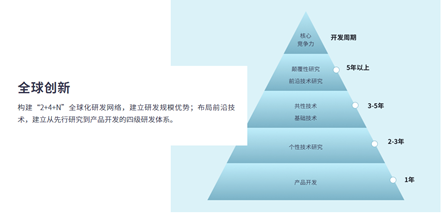 博眾投資實地調(diào)研美的集團，給予用戶專業(yè)陪伴