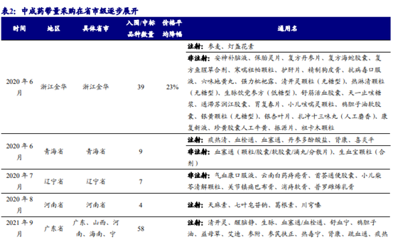 博眾投資：政策利好不斷，中藥板塊迎來歷史性發(fā)展契機(jī)！