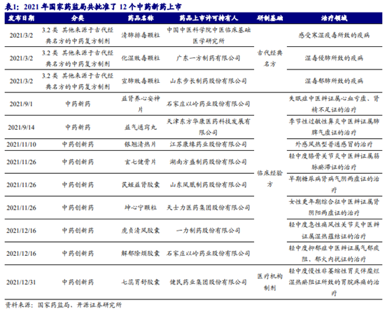 博眾投資：政策利好不斷，中藥板塊迎來歷史性發(fā)展契機(jī)！