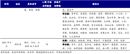 博眾投資：政策利好不斷，中藥板塊迎來歷史性發(fā)展契機(jī)！