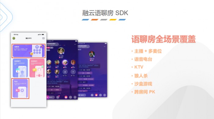 融云第三代場景化 SDK 引領(lǐng)通信云廠商下階段發(fā)力方向