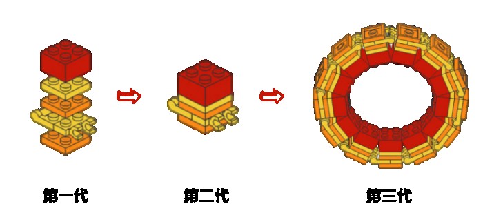 融云第三代場景化 SDK 引領(lǐng)通信云廠商下階段發(fā)力方向