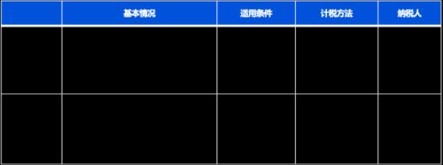 富途ESOP：重磅新規(guī)“查賬征收“個(gè)稅對(duì)股權(quán)激勵(lì)有何影響？