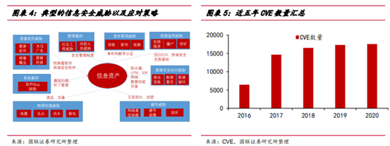 博眾投資：利好驅(qū)動(dòng)大有可為，網(wǎng)安行業(yè)迎發(fā)展新局面！