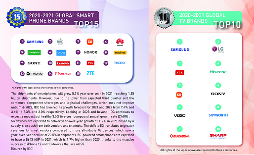 2021-2022全球領(lǐng)先品牌Global Top Brands榜單出爐，共同見證行業(yè)新標(biāo)桿